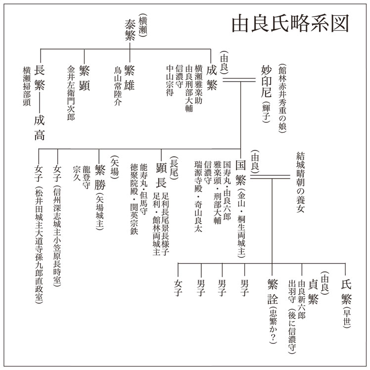 由良氏略系図